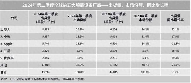 中秋节送礼新选择华为智能手表尽显贴心关爱金年会